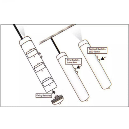 Tsyware - Assorted Laser Pointer Cat Toys for Indoor Pet Kitten Dogs