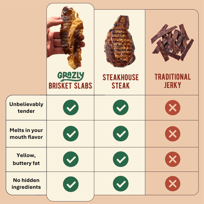 Grazly - Beef Brisket Slabs - 100% Grass-Fed & Finished - 2oz Bag