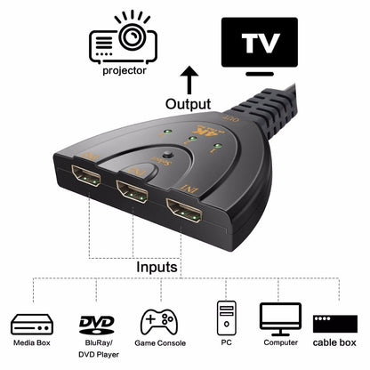 3 Port 4K HDMI 2.0 Cable Auto Splitter Switcher 3x1 Adapter HUB 3D 3 To 4K 2K 3D Mini 3 Port HDMI-compatible