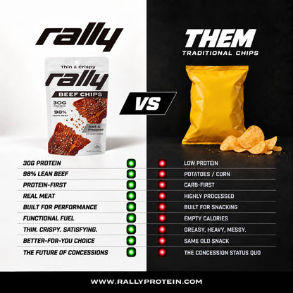 Rally Protein - Rally Beef Chips Salt & Pepper