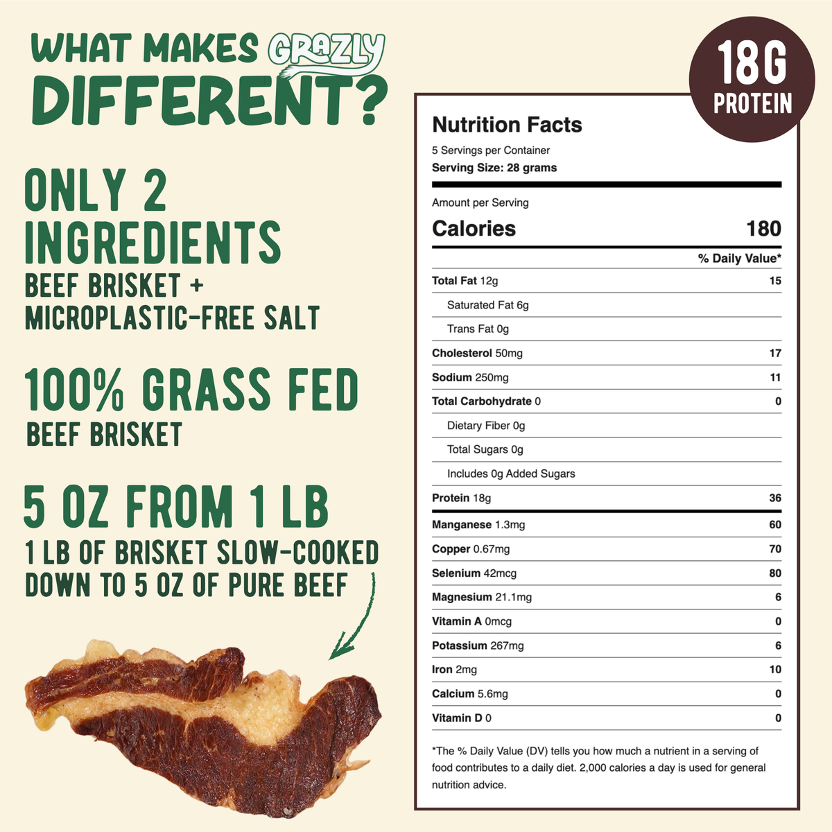 Grazly - Beef Brisket Slabs - 100% Grass-Fed & Finished - 2oz Bag