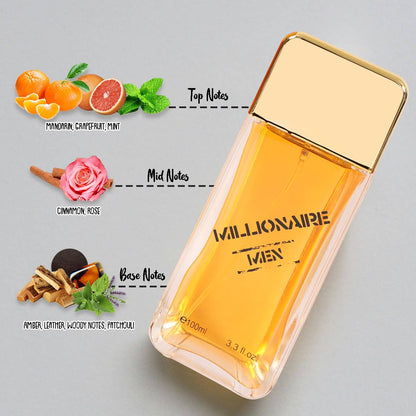 MYS Wholesale Inc - Millionaire Men Spray Cologne Eau De Toilette For Men